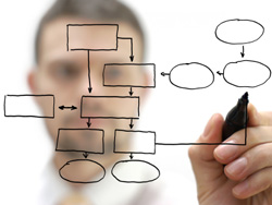 Πρόσληψη και Αξιολόγηση Προσωπικού