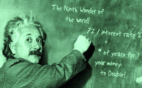 Ανατοκισμός - Το Ένατο Θαύμα!