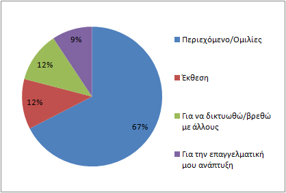 forumsurvey3