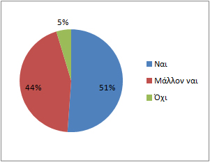 forumsurvey4