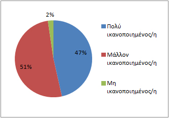 forumsurvey6
