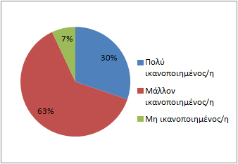forumsurvey7