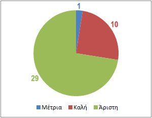 survey1