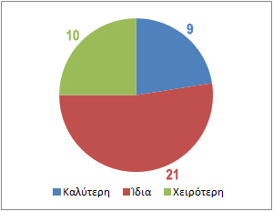 survey3