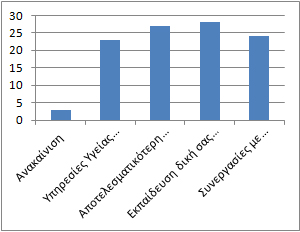 survey4