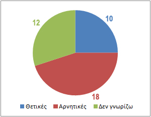 survey5