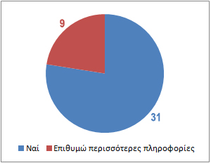 survey6