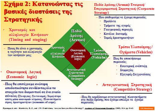 Γιατί οι Επιχειρήσεις 2