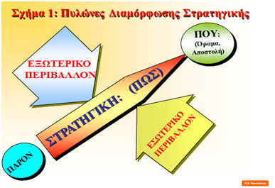 Γιατί οι Επιχειρήσεις