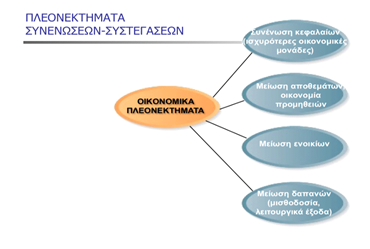  Συγχωνεύσεις-Συστεγάσεις στα Ελληνικά Φαρμακεία - Είναι Εφικτές και Ποιά Είναι τα Εμπόδια;