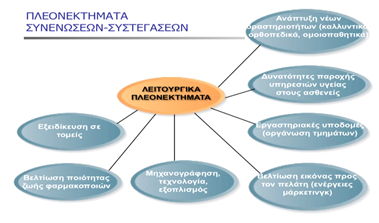  Συγχωνεύσεις-Συστεγάσεις στα Ελληνικά Φαρμακεία - Είναι Εφικτές και Ποιά Είναι τα Εμπόδια;
