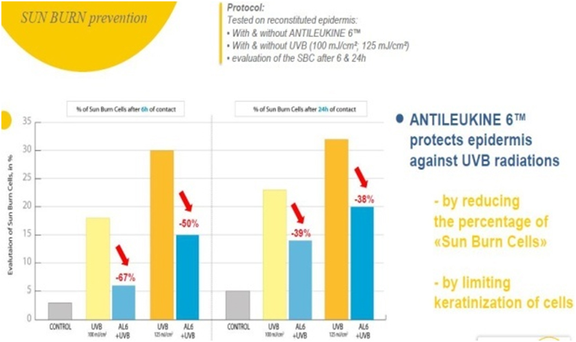 Anaplasis Sun Burn Prevention ANAPLASIS 2
