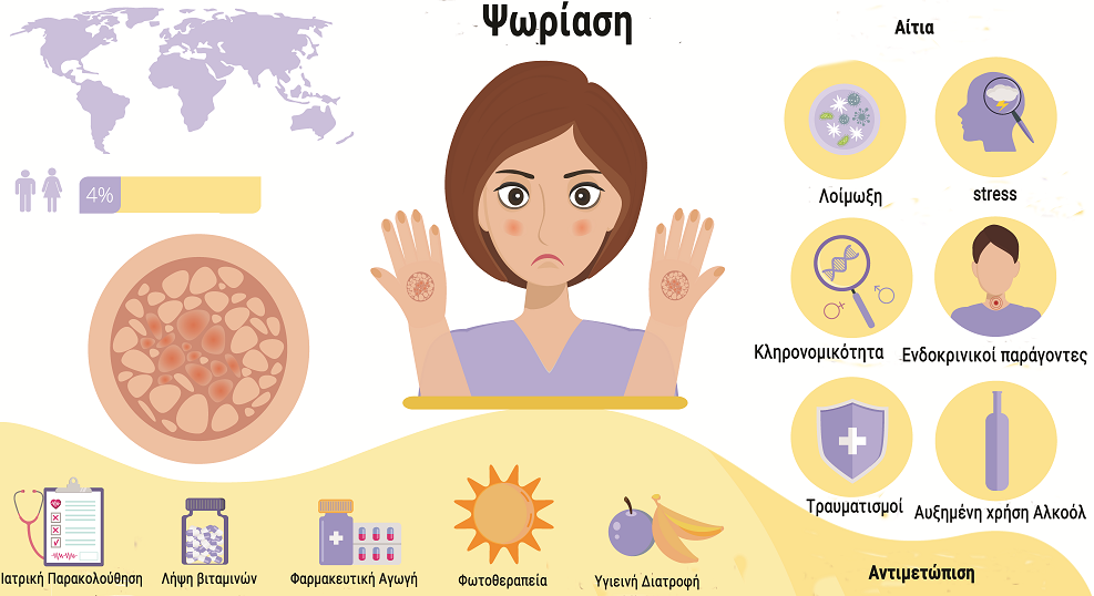 Η 29η Οκτωβρίου είναι η Παγκόσμια Ημέρα Ψωρίασης.