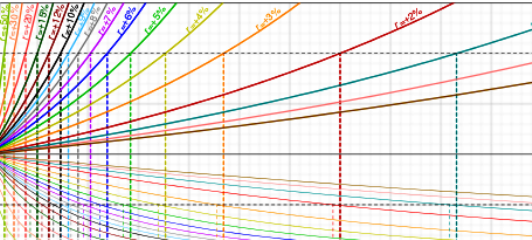 Είναι Κρίσιμο να Μείνουμε Όλοι Σπίτια μας Γιατί η Εξάπλωση του Κορωνοϊού Είναι Εκθετική