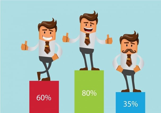 The appraisal is also about focusing the appraisee on goals in line with the leader’s and team’s strategy.