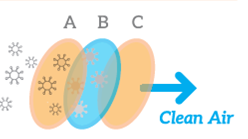 Η μάσκα αποτελείται από τρεις (3) επιστρώσεις: