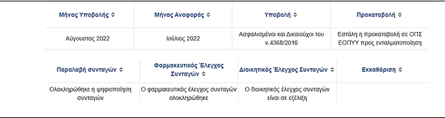 Οδηγίες του ΠΦΣ Σχετικά με τη Λειτουργία της Πλατφόρμας των Εμβολιασμών.