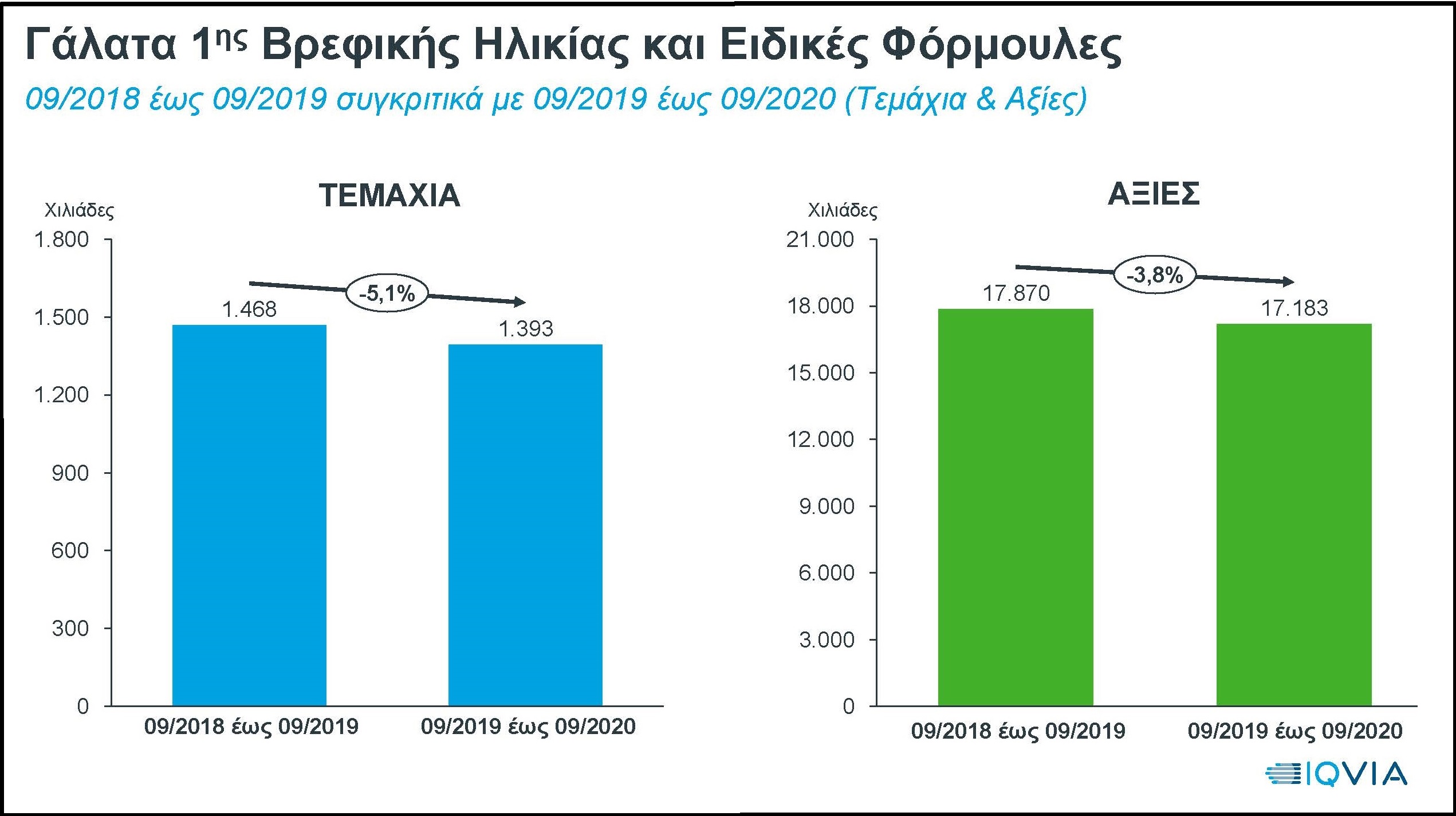Βρεφικά Γάλατα - Εξέλιξη και Ανάπτυξη. Βρεφικά Γάλατα - Εξέλιξη και Ανάπτυξη.