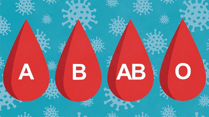 Η Ομάδα Αίματος δεν Φαίνεται να Επηρεάζει την Πιθανότητα Λοίμωξης από COVID-19.