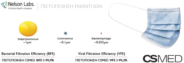 Επιστημονική Διάκριση για τις Ελληνικές Μάσκες CSMED. Επιστημονική Διάκριση για τις Ελληνικές Μάσκες CSMED.