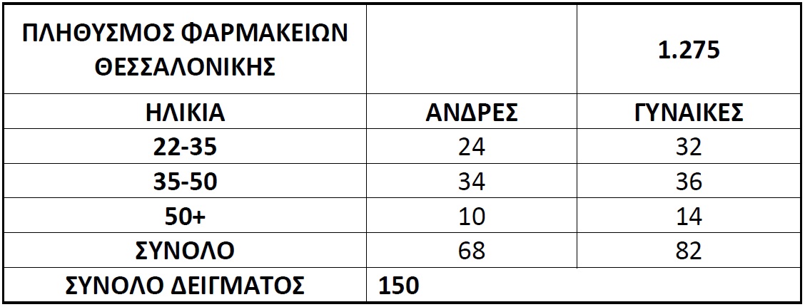 Πίνακας 1: Δείγμα έρευνας. Πίνακας 1: Δείγμα έρευνας.