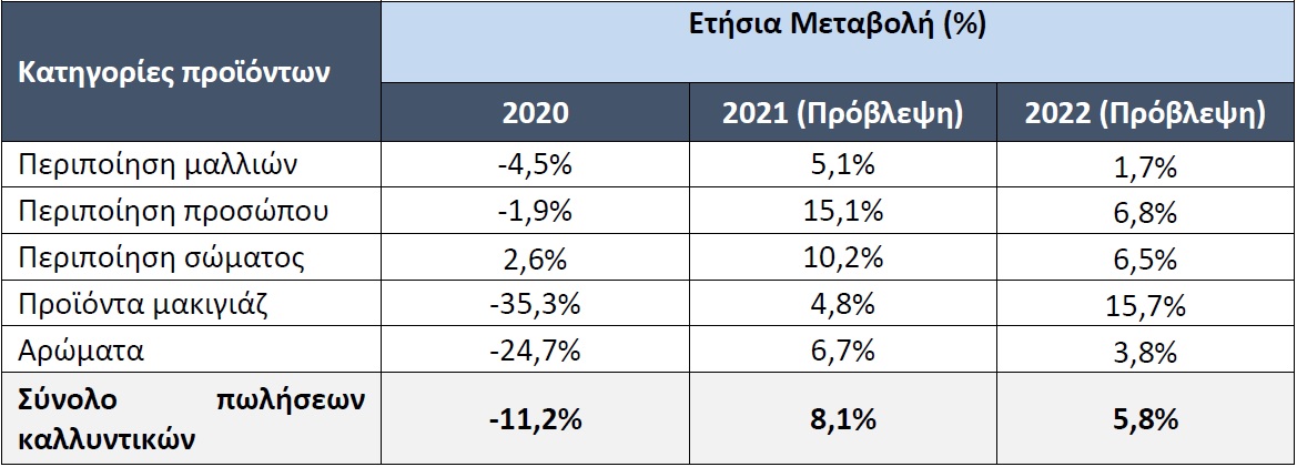 Εκτιμήσεις και Απαντήσεις του ΠΣΒΑΚ στα Ερωτήματα της Euromonitor. Εκτιμήσεις και Απαντήσεις του ΠΣΒΑΚ στα Ερωτήματα της Euromonitor.