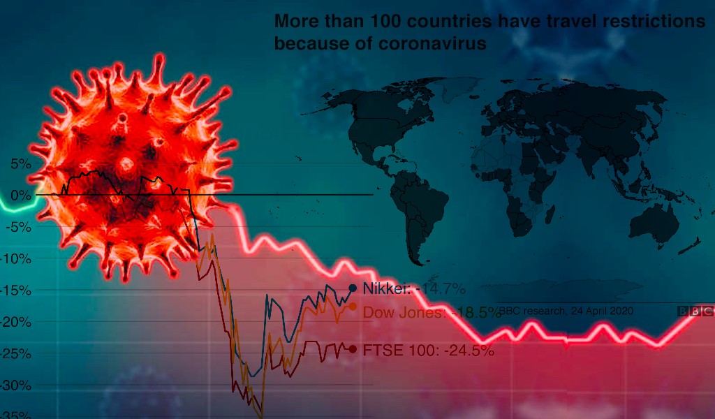 Παγκόσμιος Δείκτης Ασφάλειας Υγείας - Ο Κόσμος Είναι Απροετοίμαστος για την Επόμενη Πανδημία.