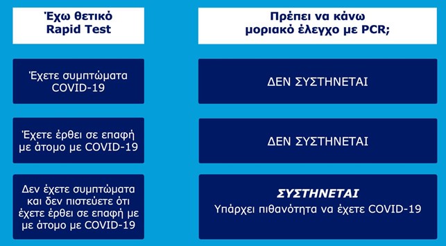 Απλοποιημένος Πίνακας όπως ισχύει σήμερα στην Ελλάδα.