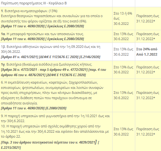 Οι Μάσκες και τα Αντισηπτικά Αλλάζουν Συντελεστή Φ.Π.Α. από 1η Ιουλίου. Οι Μάσκες και τα Αντισηπτικά Αλλάζουν Συντελεστή Φ.Π.Α. από 1η Ιουλίου.