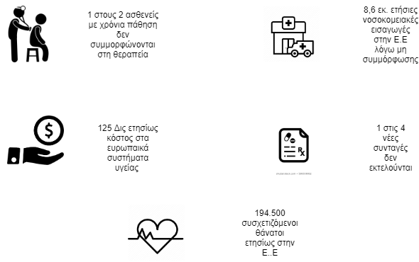 Το αντίκτυπο, τόσο σε ανθρώπινες ζωές όσο και σε οικονομικούς πόρους είναι αρκετά μεγάλο. Ας οπτικοποιήσουμε τα δεδομένα ώστε να καταλάβουμε το μέγεθος του προβλήματος.
