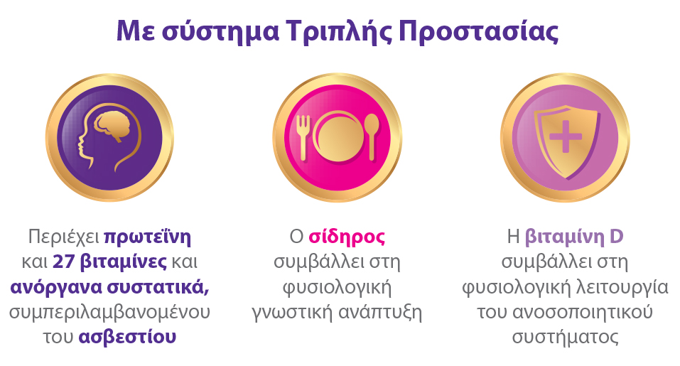 Με σύστημα Τριπλής Προστασίας.