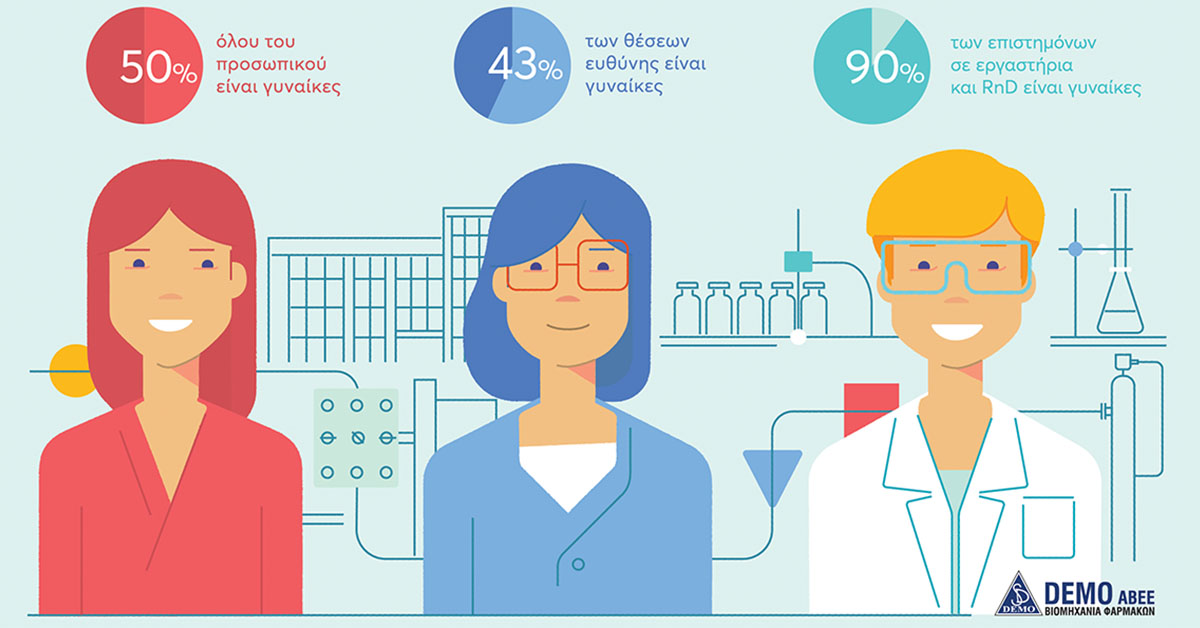 Η DEMO Τιμά τις Δυναμικές Γυναίκες της Η DEMO Τιμά τις Δυναμικές Γυναίκες της