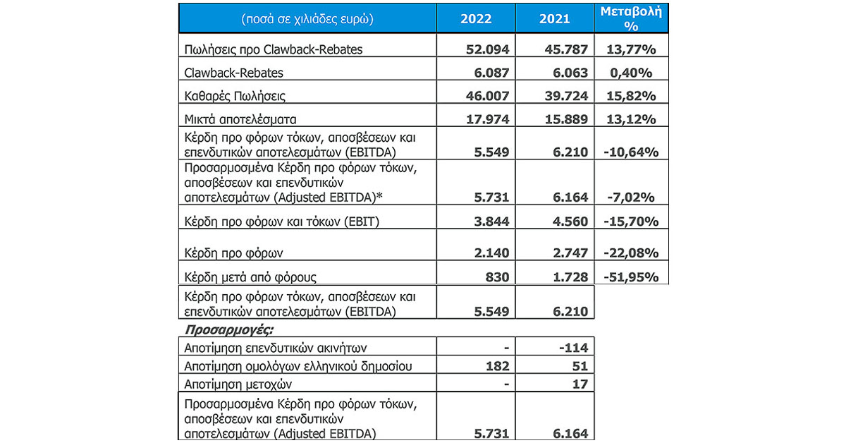 Flash Note Ετήσιων Οικονομικών Αποτελεσμάτων 2022 Flash Note Ετήσιων Οικονομικών Αποτελεσμάτων 2022