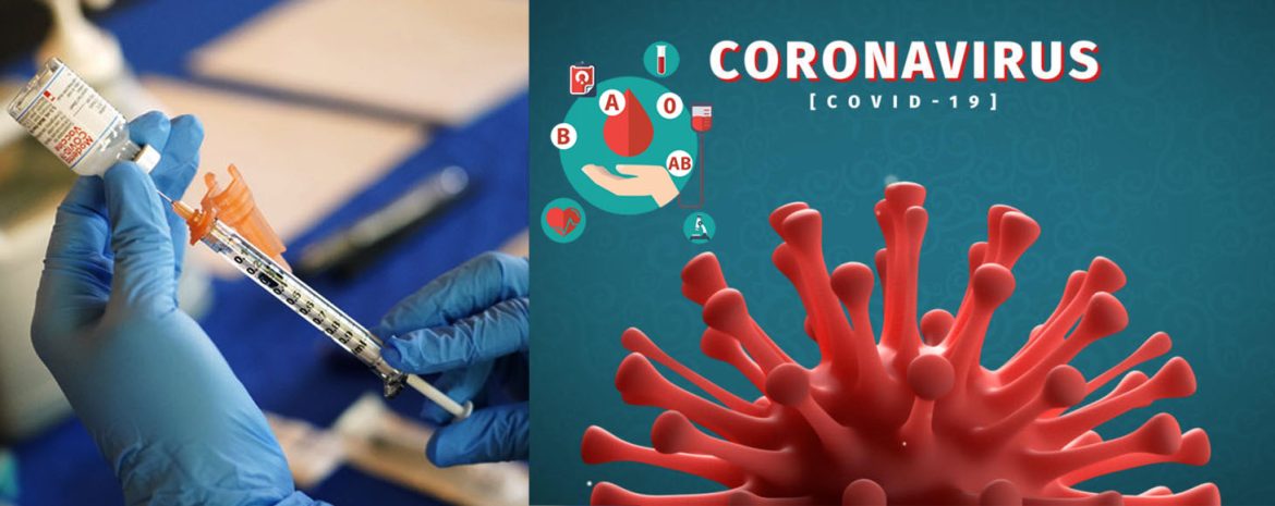 Σύνδεση Ομάδας Αίματος και Κινδύνου Νόσησης από Covid-19