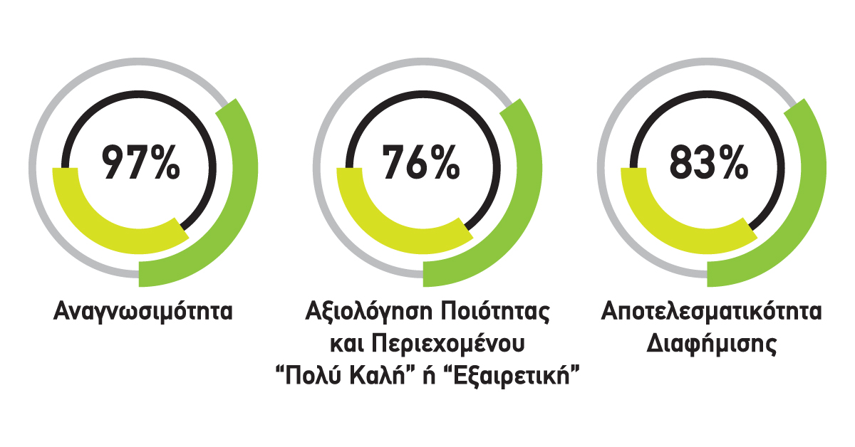 Έρευνα Περιοδικού Σεπτέμβριος 2023 Έρευνα Περιοδικού Σεπτέμβριος 2023